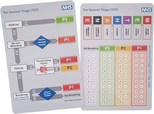 NHS Ten Second Triage Card